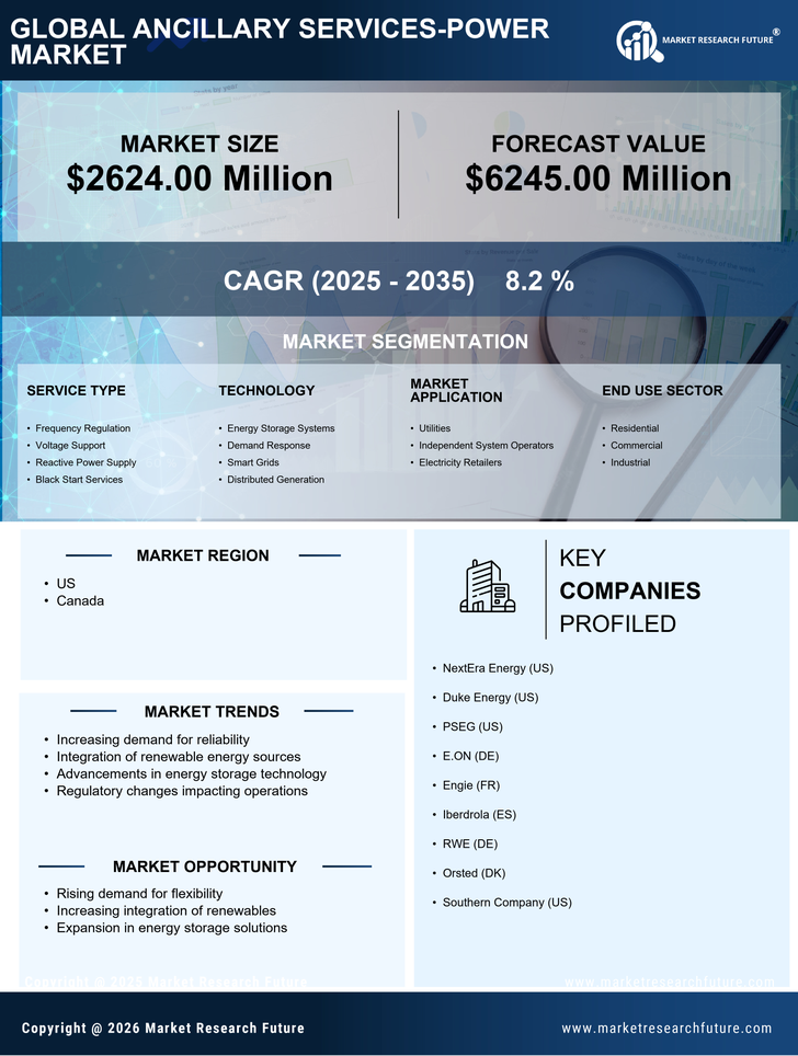 North America Ancillary Services Power Market Research Report-Forecast to 2035 Infographic