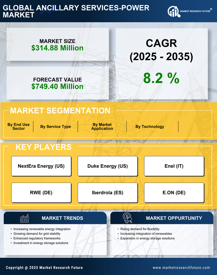 France Ancillary Services Power Market Research Report-Forecast to 2035 Infographic