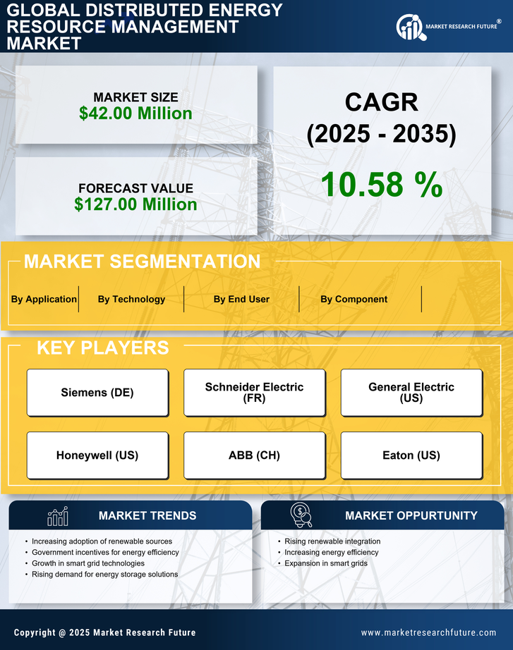South Korea Distributed Energy Resource Management Market Research Report- Forecast to 2035 Infographic