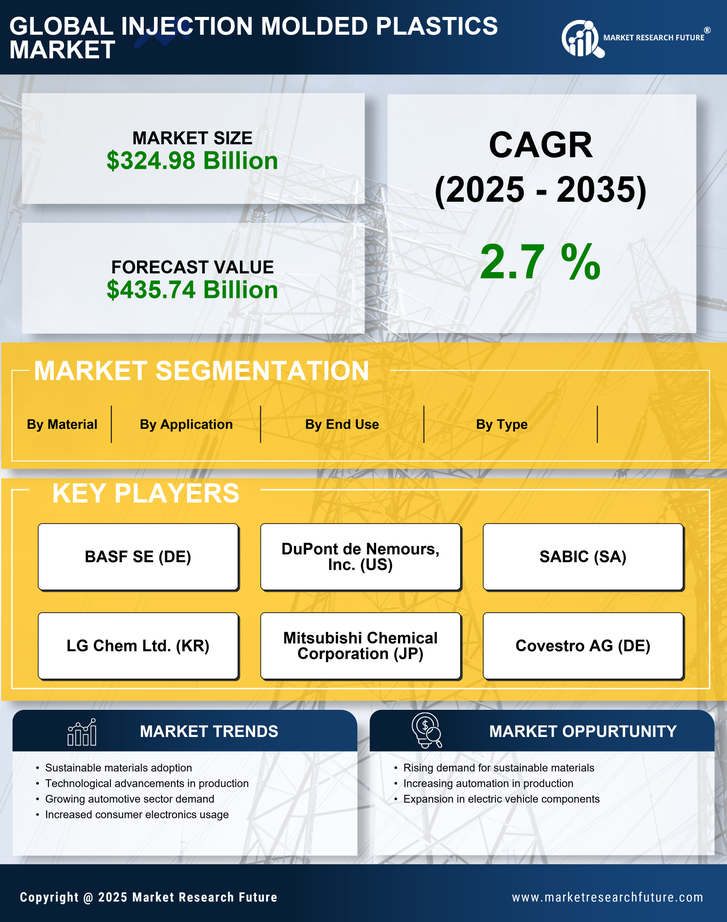 Injection Molded Plastics Market Research Report—Global Forecast till 2035 Infographic