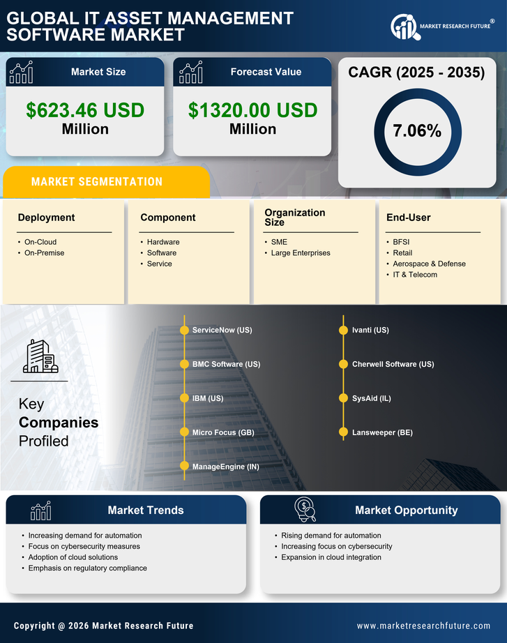 Germany IT Asset Management Software Market Research Report-Forecast to 2035 Infographic