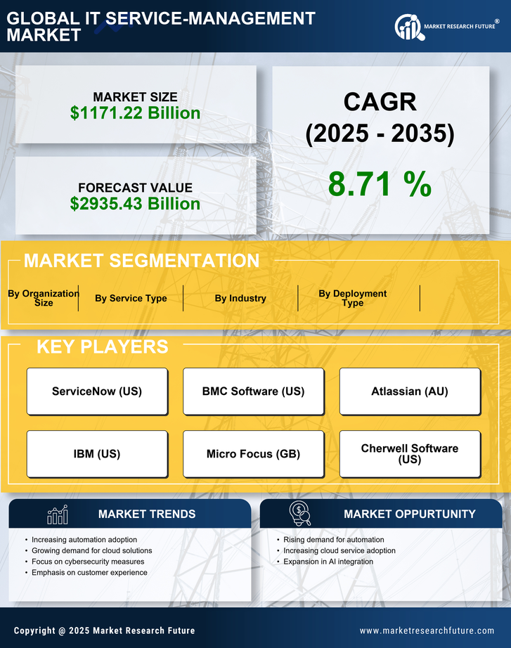Germany IT Service Management Market Research Report-Forecast to 2035 Infographic