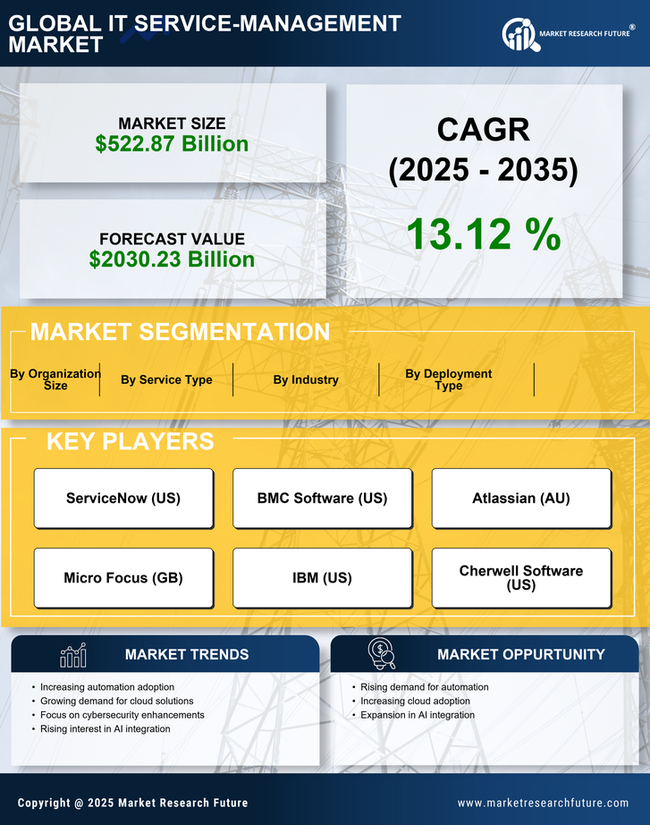 Japan IT Service Management Market Research Report-Forecast to 2035 Infographic