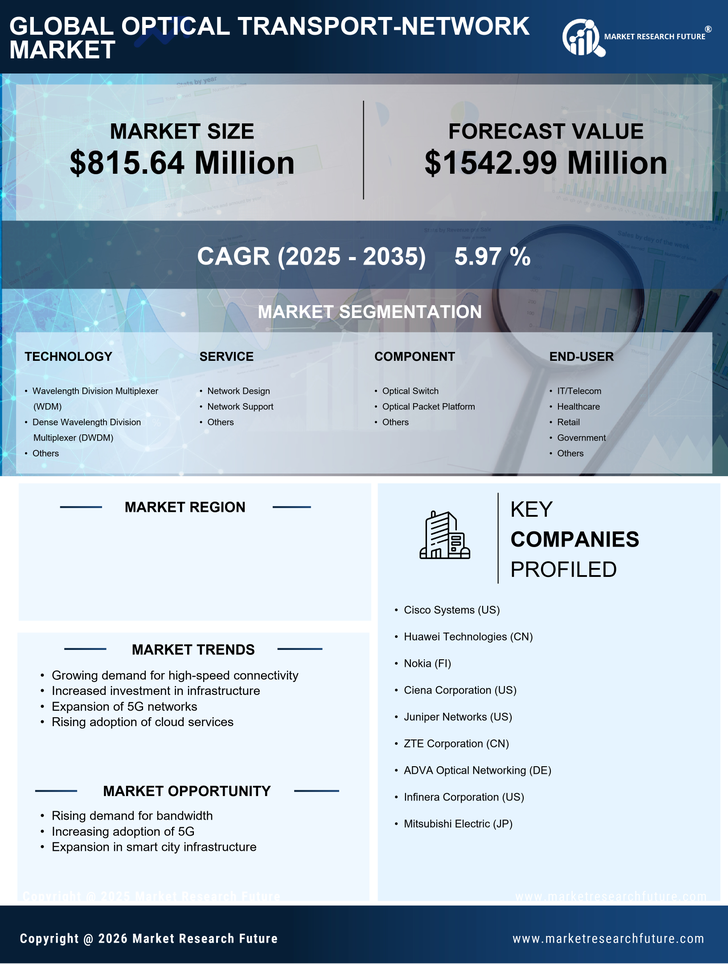 South Korea Optical Transport Network Market Research Report - Forecast to 2035 Infographic