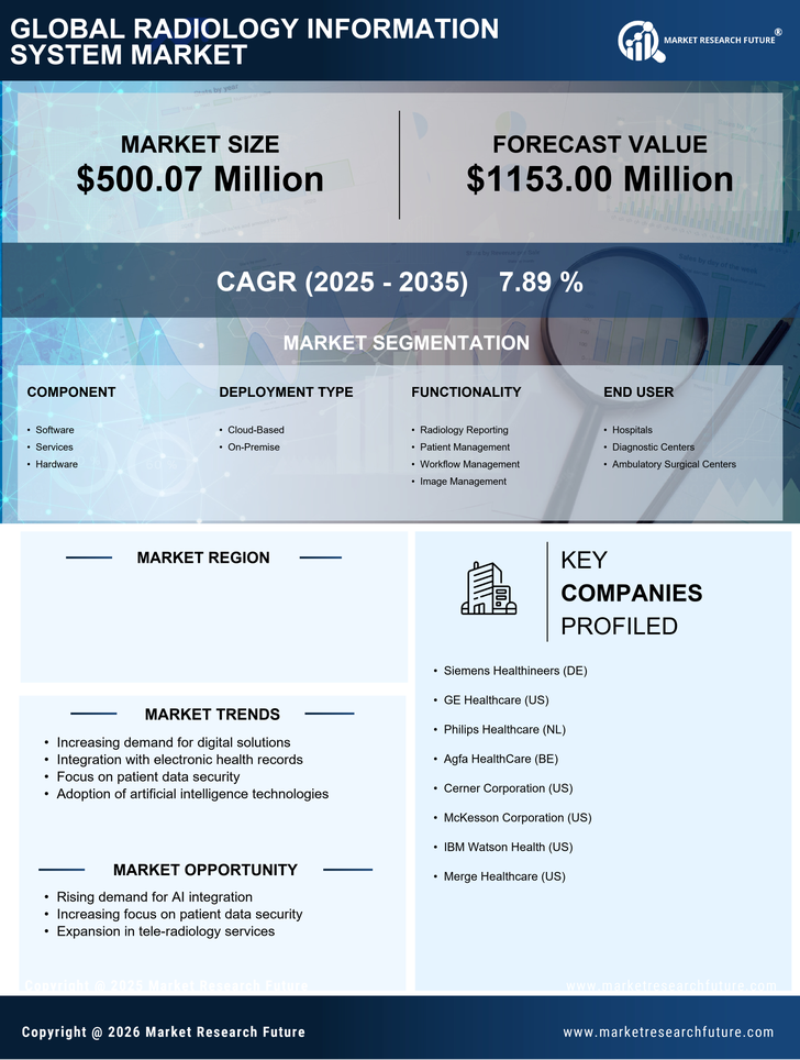 Germany Radiology Information System Market Research Report- Forecast to 2035 Infographic
