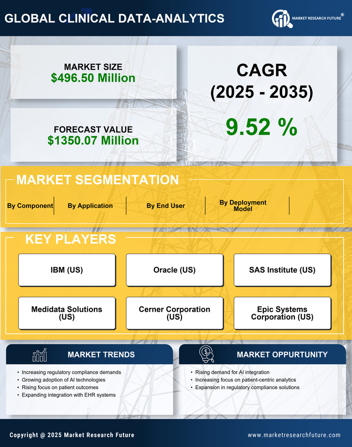 UK Clinical Data Analytics Market Research Report - Forecast To 2035 Infographic