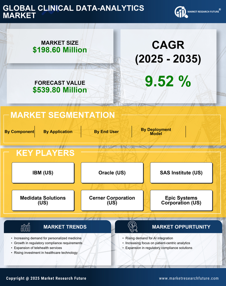 Italy Clinical Data Analytics Market Research Report - Forecast To 2035 Infographic