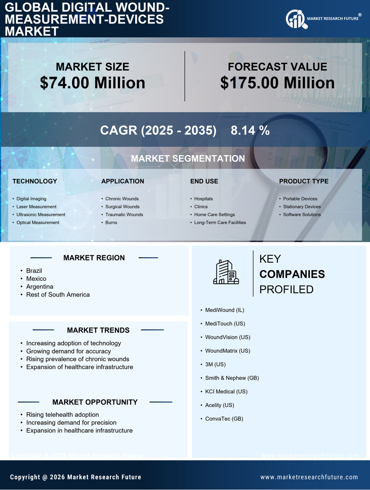 South America Digital Wound Measurement Devices Market Research Report - Forecast to 2035 Infographic