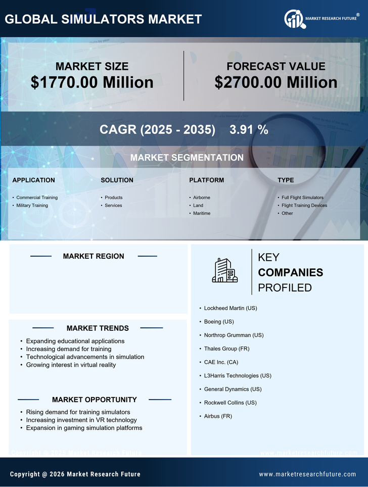 China Simulators Market Research Report - Forecast Till 2035 Infographic