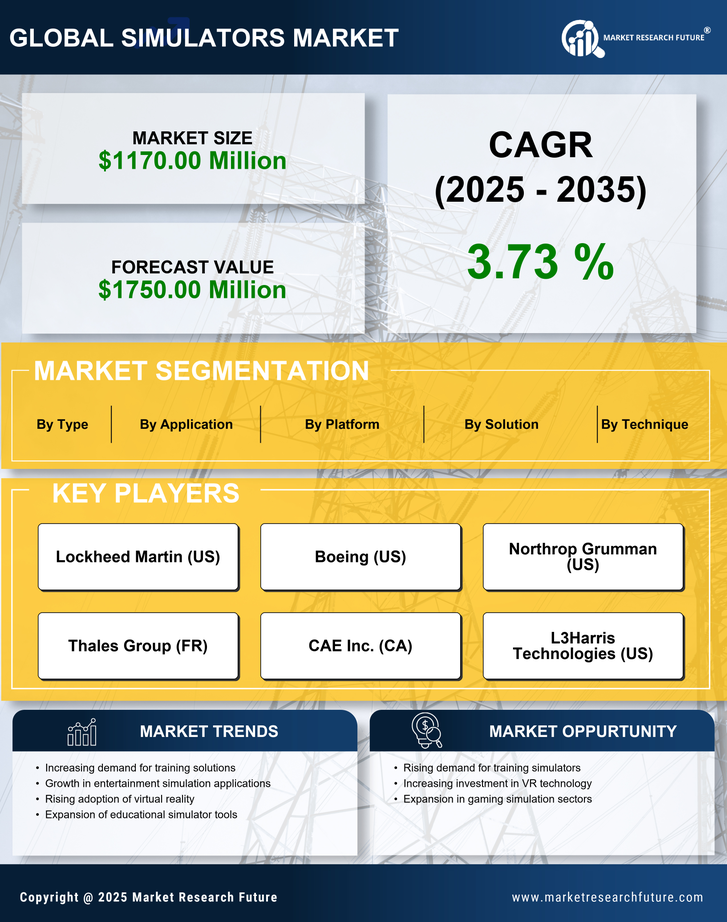 Spain Simulators Market Research Report — Forecast till 2035 Infographic