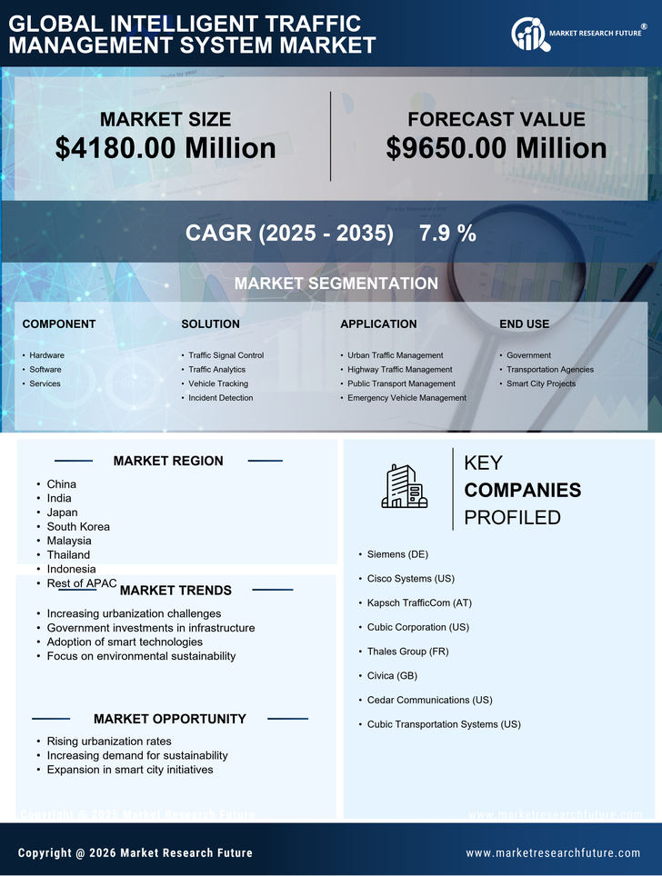 APAC Intelligent Traffic Management System Market Research Report-Forecast to 2035 Infographic