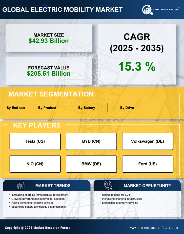 Europe Electric Mobility Market Research Report - Forecast to 2035 Infographic