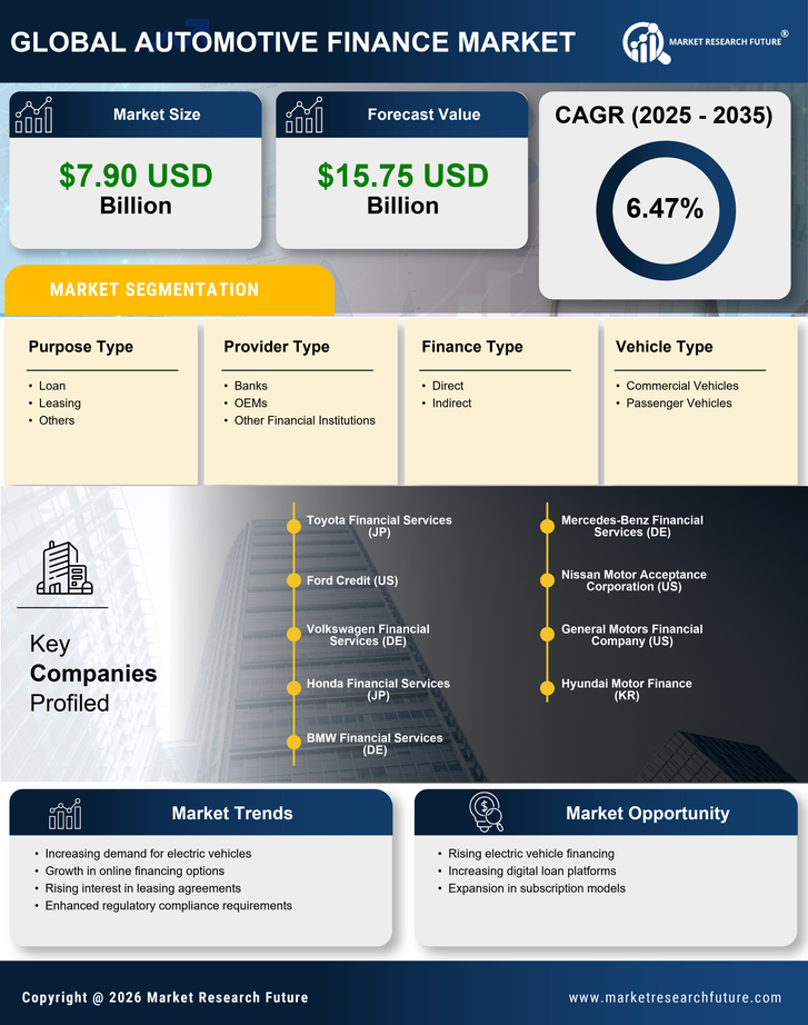 France Automotive Finance Market Research Report — Global Forecast till 2035 Infographic