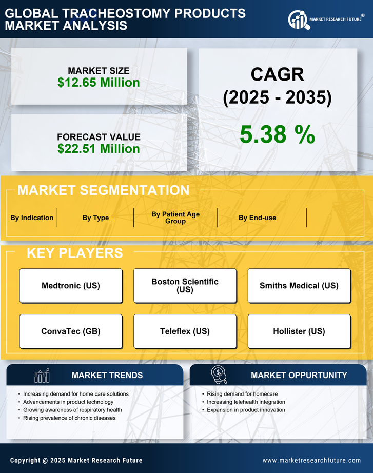 Germany Tracheostomy Products Market Infographic