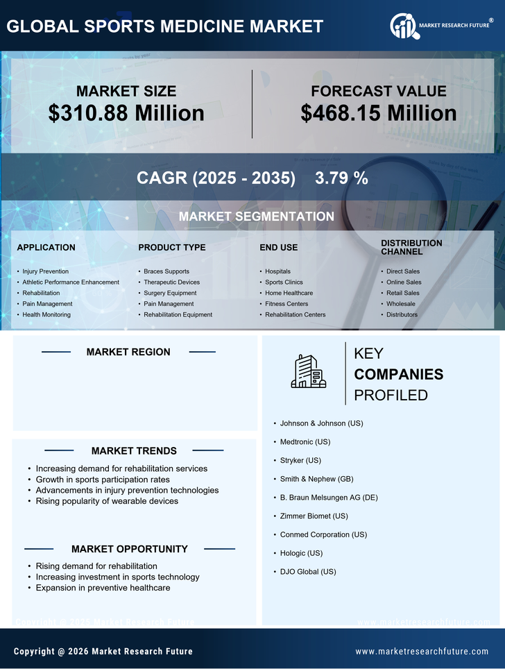 Japan Sports Medicine Market Research Report- Forecast to 2035 Infographic
