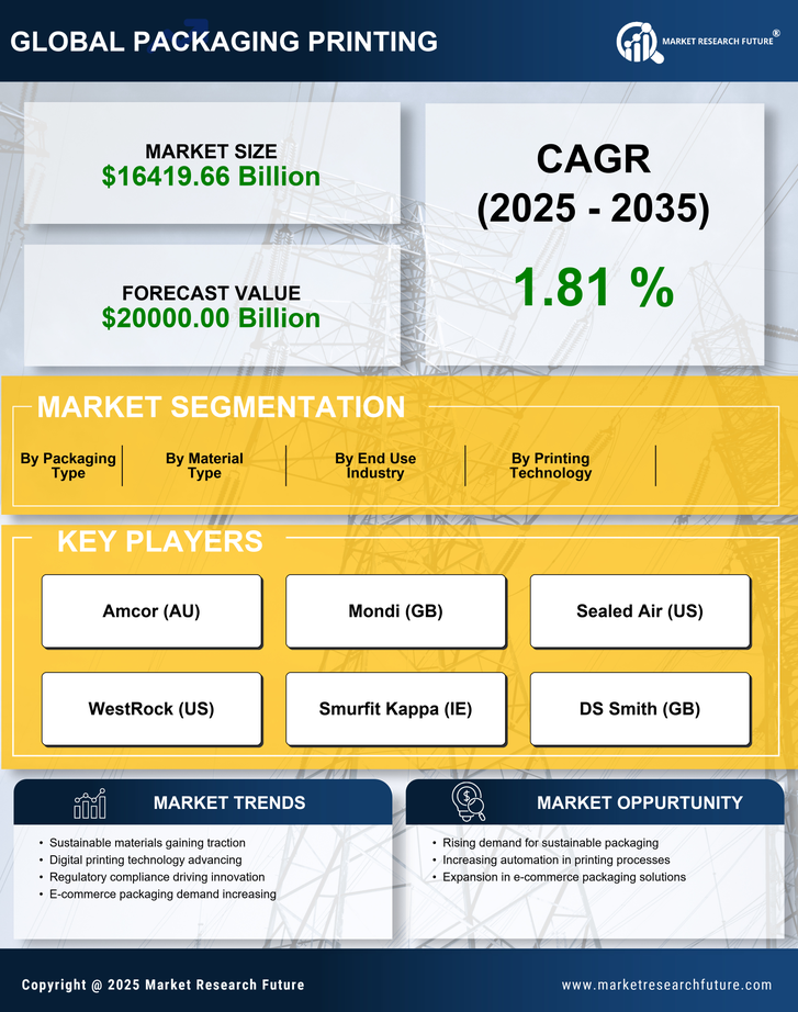 UK Packaging Printing Market Research Report-Forecast to 2035 Infographic