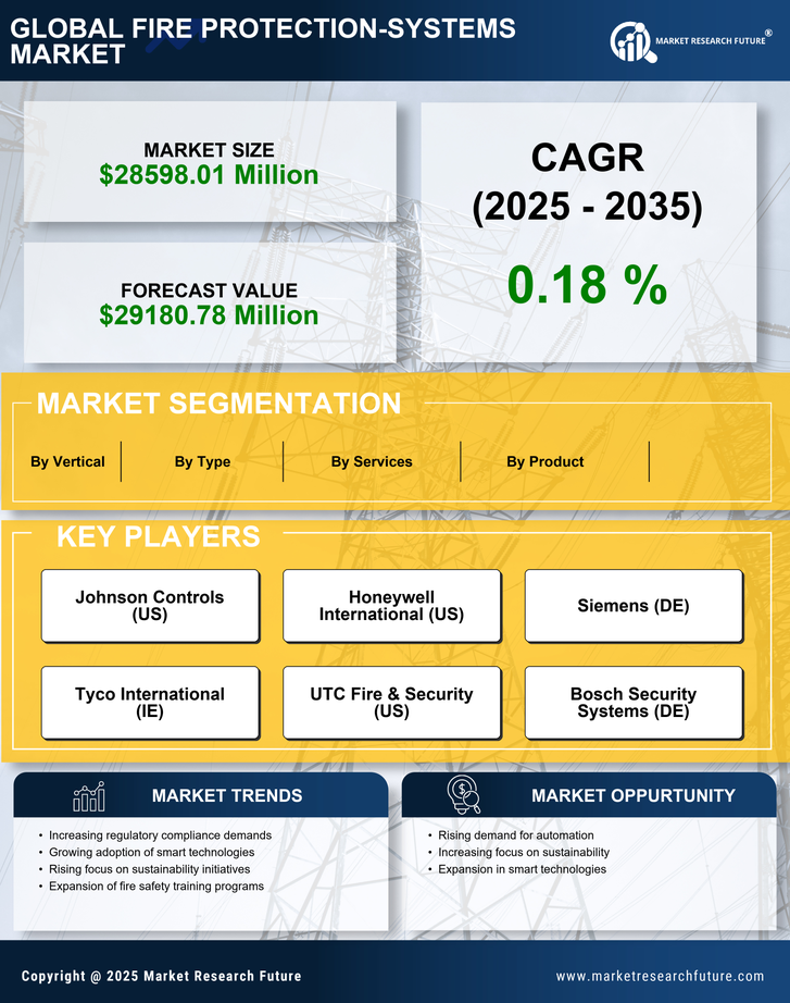Europe Fire Protection Systems Market Research Report-Forecast Till 2035 Infographic