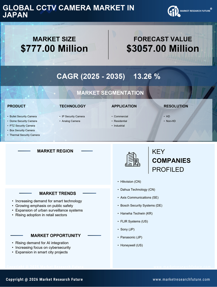 Japan CCTV Camera Market Research Report - Forecast Till 2035 Infographic