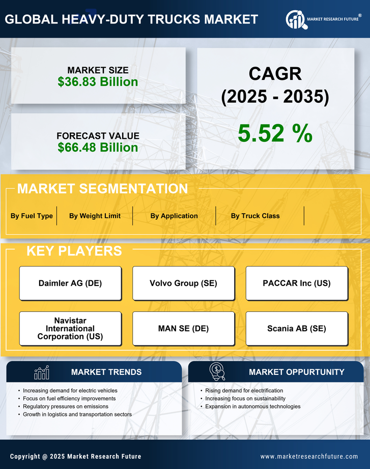 US Heavy Duty Trucks Market Research Report- Forecast to 2035 Infographic
