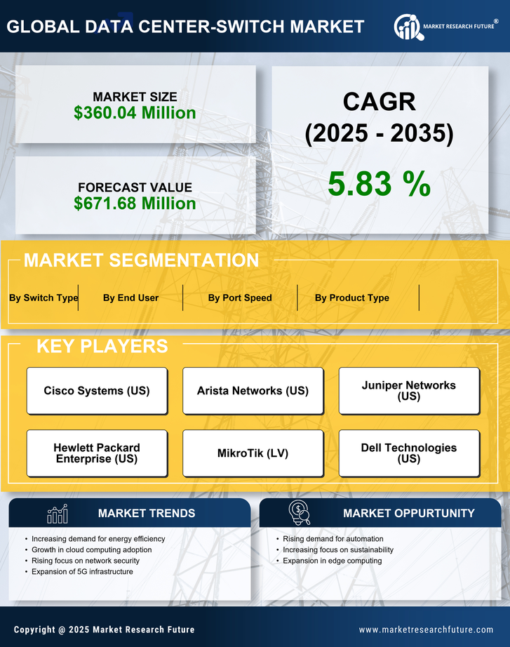 Italy Data Center Switch Market Research Report - Forecast till 2035 Infographic