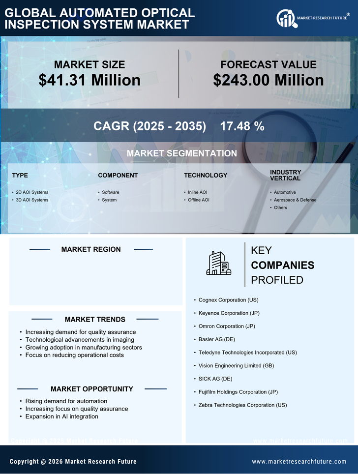 UK Automated Optical Inspection System Market Research Report - Forecast Till 2035 Infographic