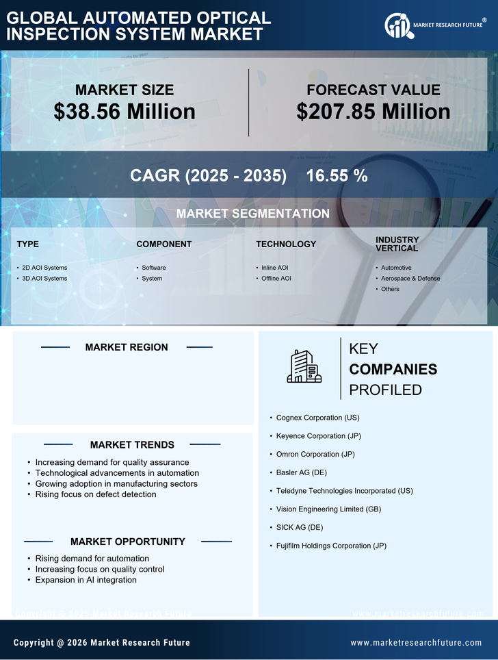 South Korea Automated Optical Inspection System Market Research Report - Forecast Till 2035 Infographic