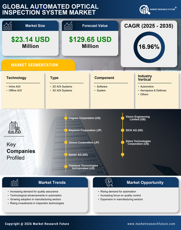 Indonesia Automated Optical Inspection System Market Research Report - Forecast till 2035 Infographic