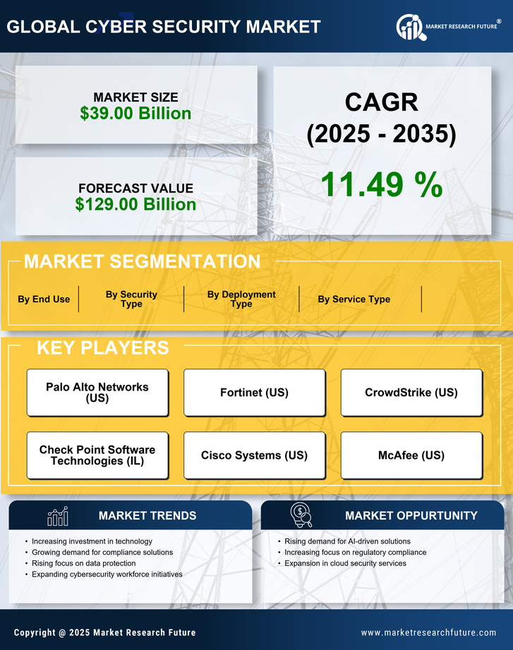 APAC Cyber Security Market Research Report- Forecast to 2035 Infographic