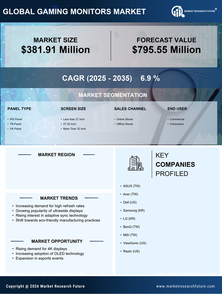 France Gaming Monitors Market Research Report - Forecast till 2035 Infographic