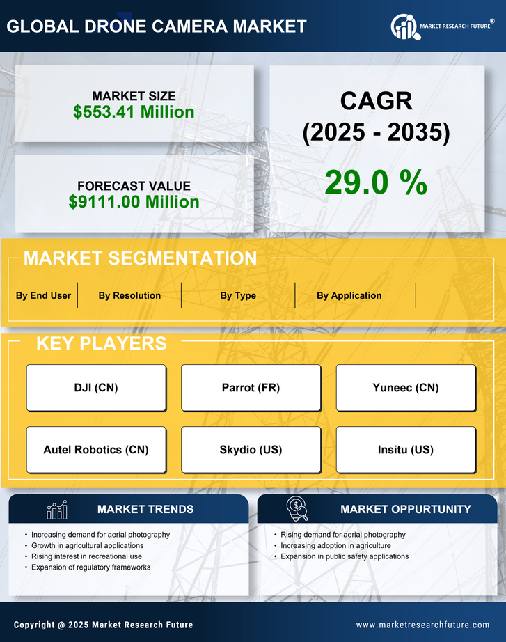 France Drone Camera Market Research Report - Forecast till 2035 Infographic