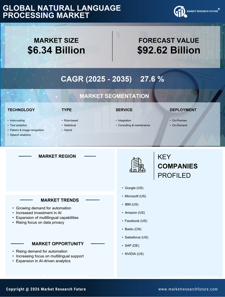 UK Natural Language Processing Market Research Report - Forecast till 2035 Infographic