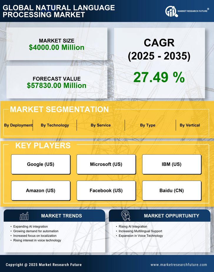 Japan Natural Language Processing Market Research Report - Forecast till 2035 Infographic