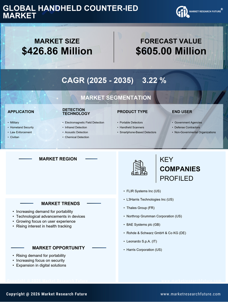 China Handheld Counter IED Market Research Report-Forecast to 2035 Infographic