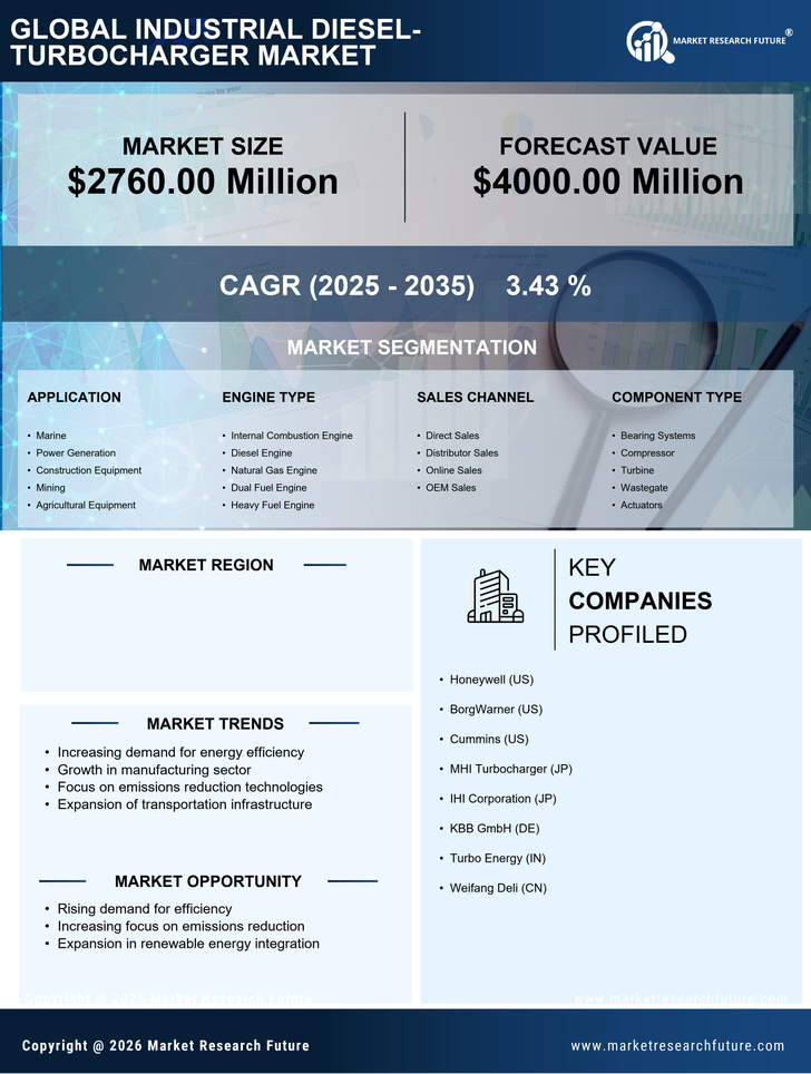 China Industrial Diesel Turbocharger Market Research Report — Global Forecast till 2035 Infographic