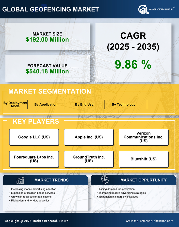 France Geofencing Market Research Report- Forecast to 2035 Infographic