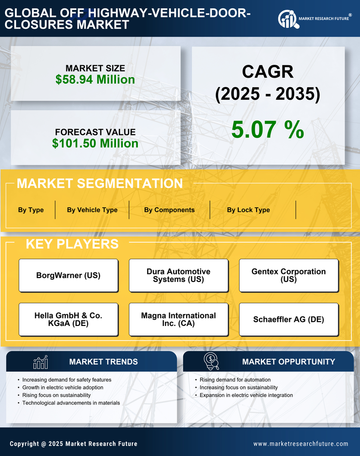 US Off Highway Vehicle Door Closures Market Research Report — Global Forecast till 2035 Infographic