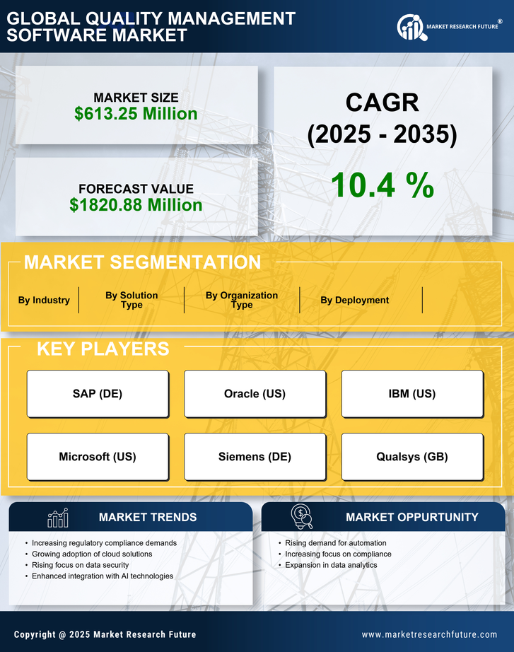 UK Quality Management Software Market Research Report-Forecast to 2035 Infographic