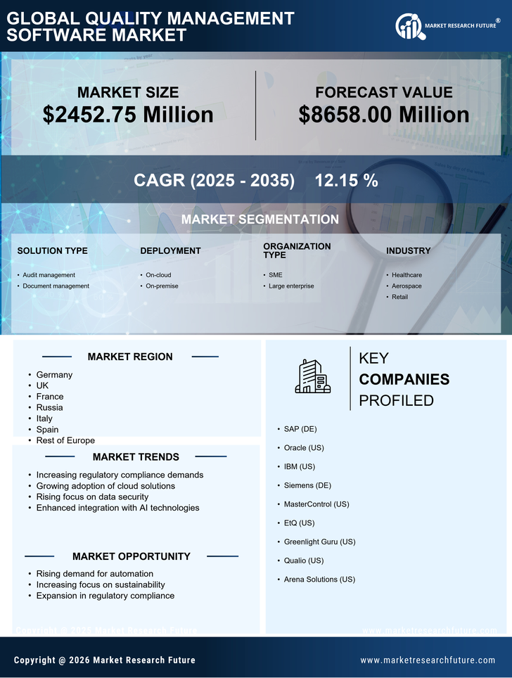 Europe Quality Management Software Market Research Report-Forecast to 2035 Infographic