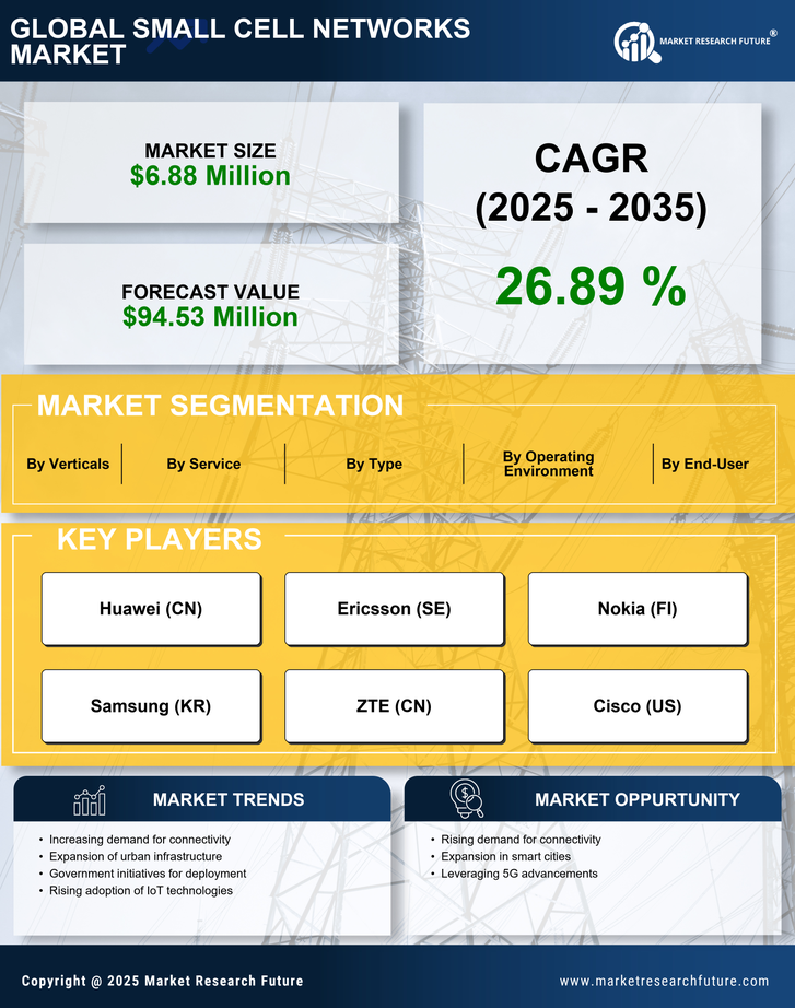 GCC Small Cell Networks Market Research Report - Forecast to 2035 Infographic