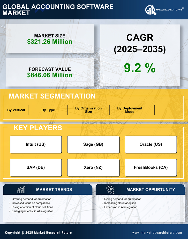 South Korea Accounting Software Market Research Report- Forecast to 2035 Infographic