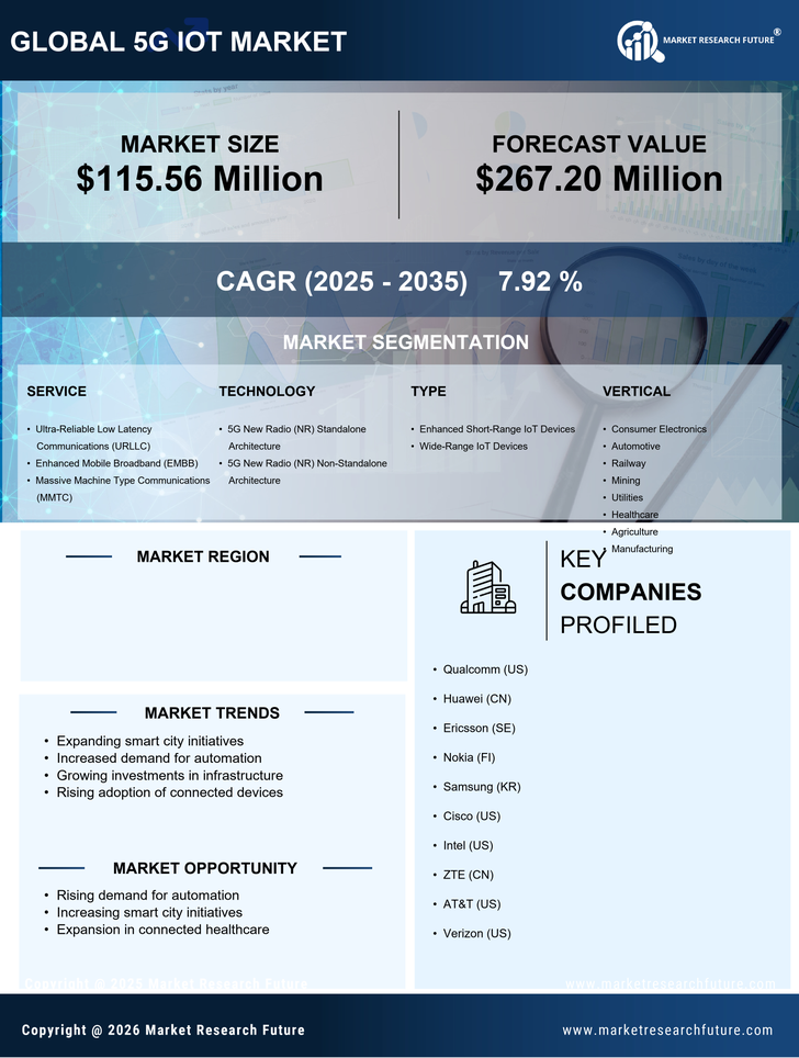 GCC 5G IoT Market Research Report-Forecast to 2035 Infographic