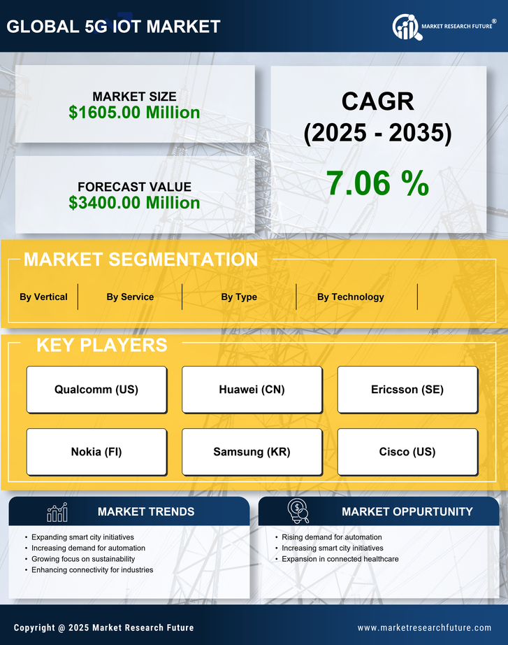 Europe 5G IoT Market Research Report-Forecast to 2035 Infographic