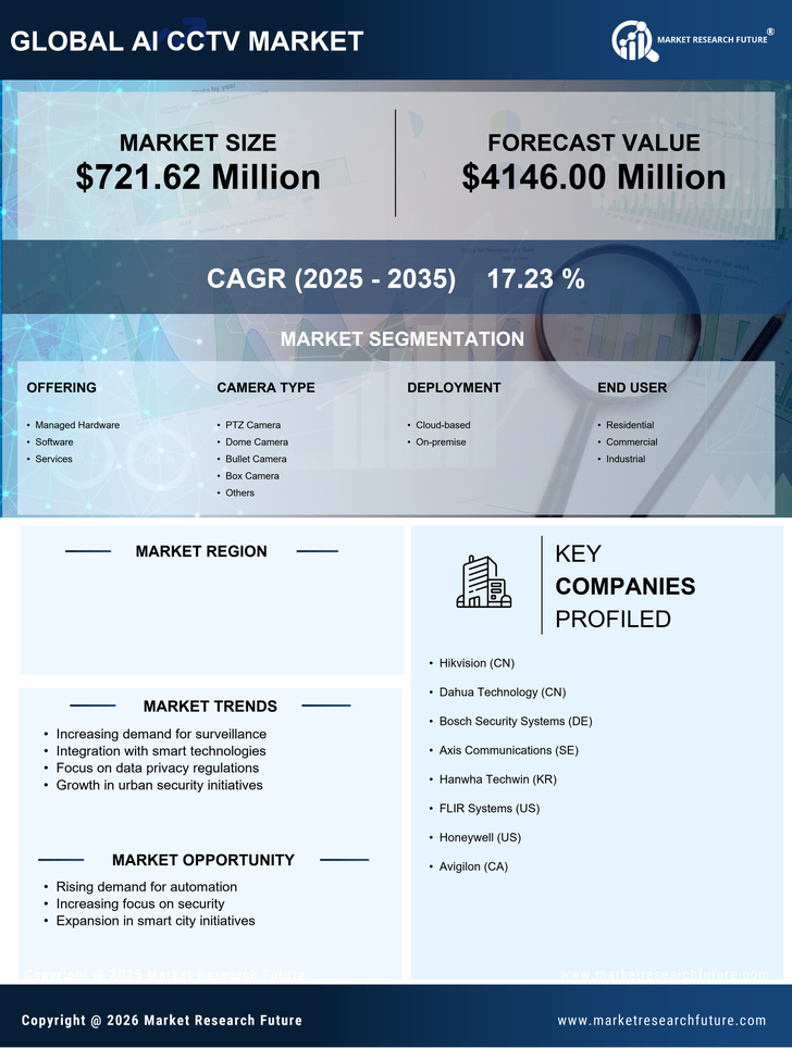 Germany AI CCTV Market Research Report - Global Forecast to 2035 Infographic