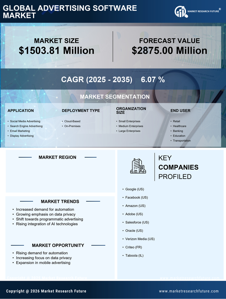 UK Advertising Software Market Research Report - Forecast to 2035 Infographic