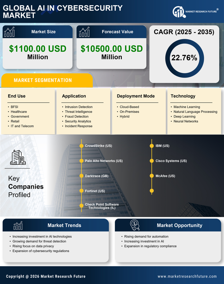 Japan AI in Cybersecurity Market 
Research Report- Forecast to 2035 Infographic