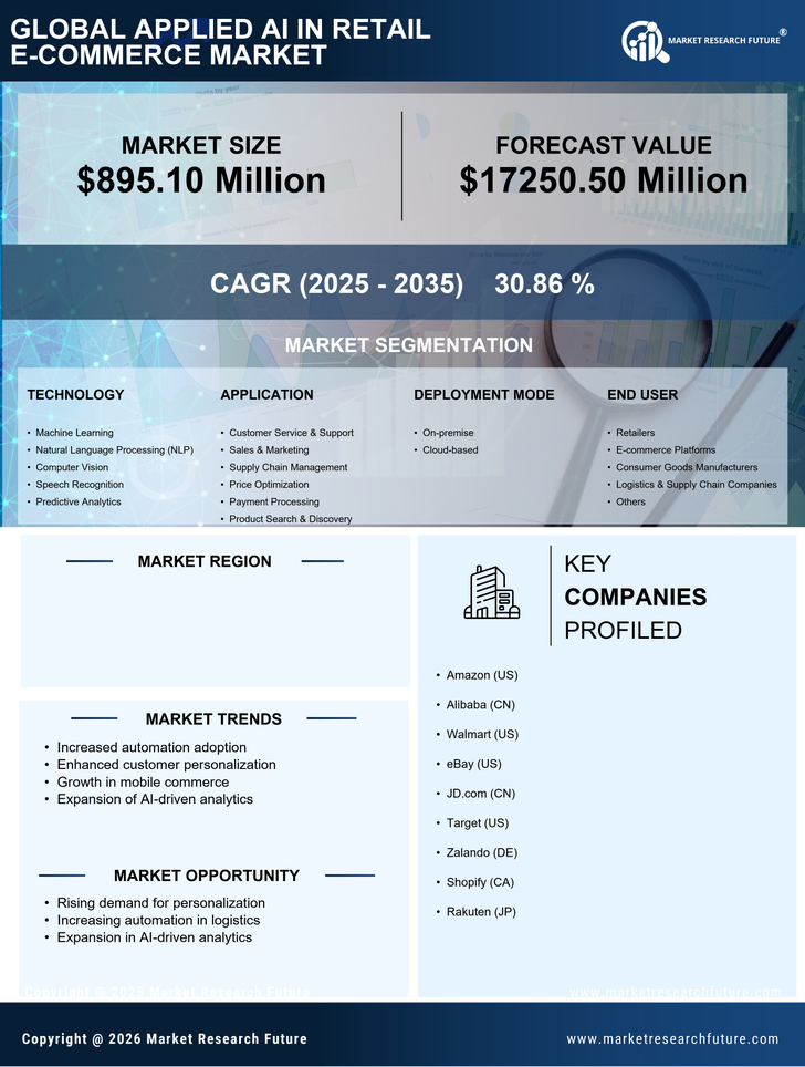 GCC Applied AI in Retail E-Commerce Market Research Report- Forecast to 2035 Infographic