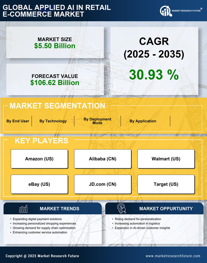 China Applied AI in Retail E-Commerce Market Research Report- Forecast to 2035 Infographic