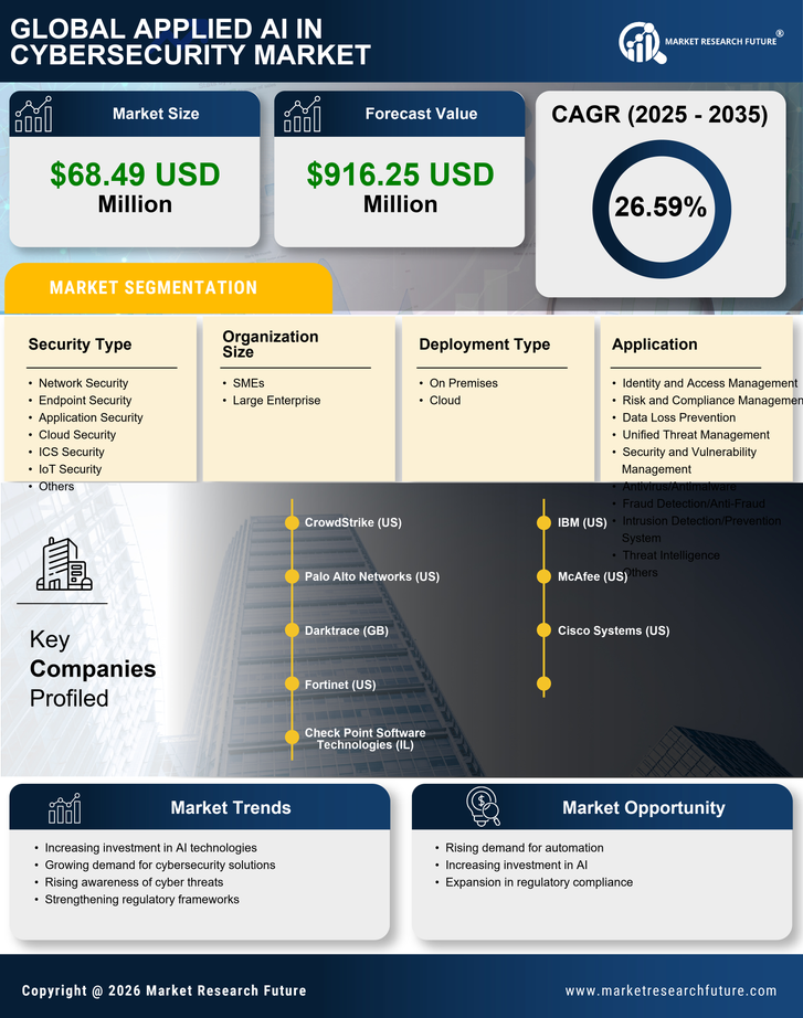 South Korea Applied AI in Cybersecurity Market Research Report- Forecast to 2035 Infographic