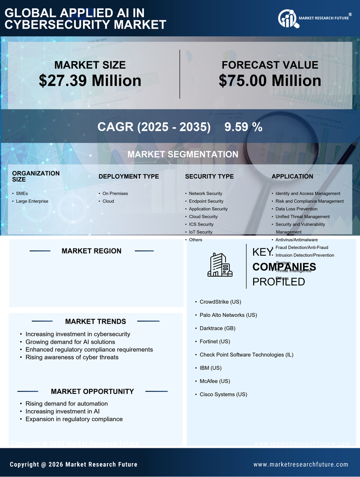 Spain Applied AI in Cybersecurity Market Research Report- Forecast to 2035 Infographic