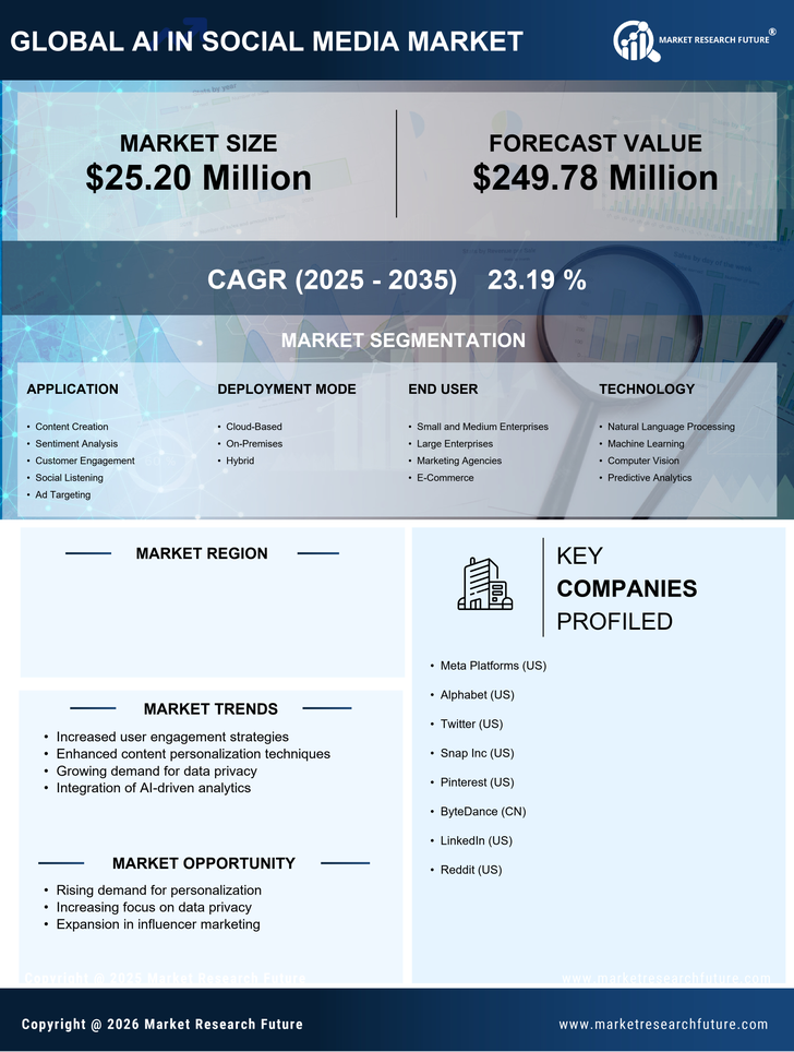 France AI in Social Media Market Research Report - Forecast to 2035 Infographic